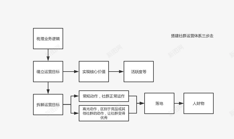 以移动医疗领域为例讨论搭建社群运营体系的方法人人都png免抠素材_88icon https://88icon.com 体系 法人 方法人 运营 移动 社群 搭建 讨论 为例 领域 医疗