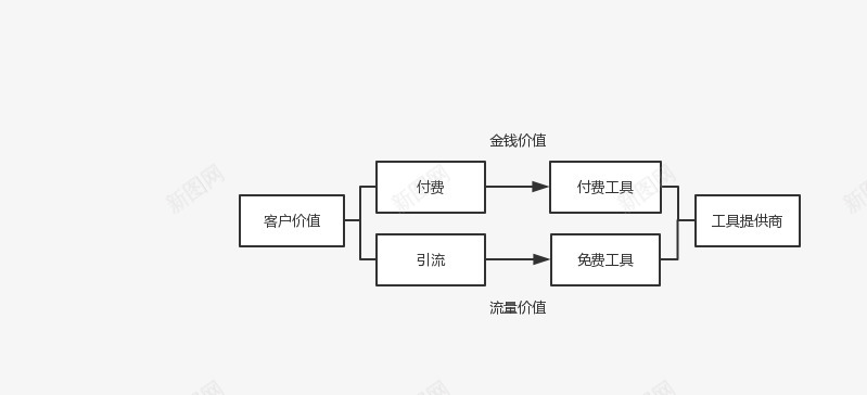 玩转私域流量背后关于新兴社区社群运营工具的运营思考png免抠素材_88icon https://88icon.com 运营 玩转 私域 流量 背后 关于 新兴 社区 社群 工具 思考