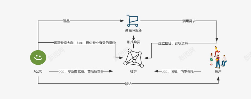 以移动医疗领域为例讨论搭建社群运营体系的方法人人都png免抠素材_88icon https://88icon.com 体系 法人 方法人 运营 移动 社群 搭建 讨论 为例 领域 医疗