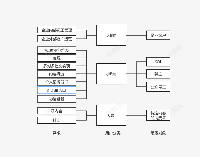 玩转私域流量背后关于新兴社区社群运营工具的运营思考png免抠素材_88icon https://88icon.com 运营 玩转 私域 流量 背后 关于 新兴 社区 社群 工具 思考