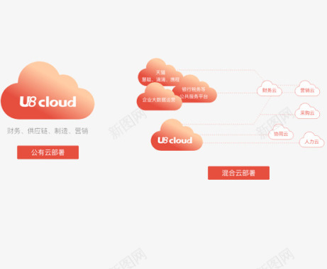 封面设计方案U8cloud融合交易服务管理于一体的整体解决方案图标