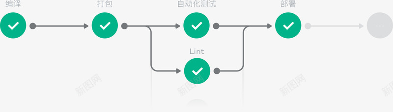 学校工具ONESPipeline持续集成与交付管理工具ON图标