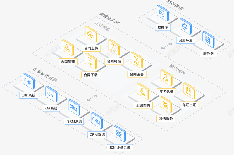 中大型企业业务框架png免抠素材_88icon https://88icon.com 大型企业 业务 框架