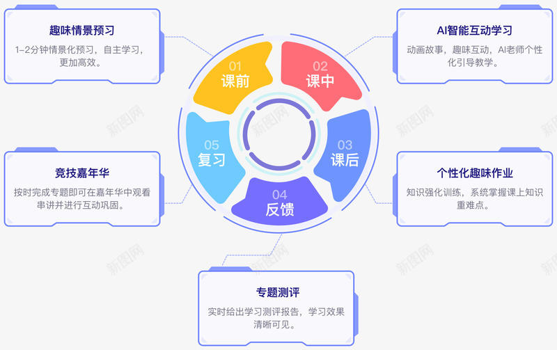 儿童数理思维在线教育平台火花思维png免抠素材_88icon https://88icon.com 思维 儿童 数理 在线 教育平台 火花