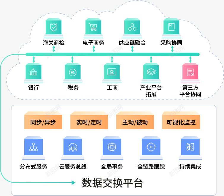 南北软件南北技术架构png免抠素材_88icon https://88icon.com 南北 软件 技术 架构