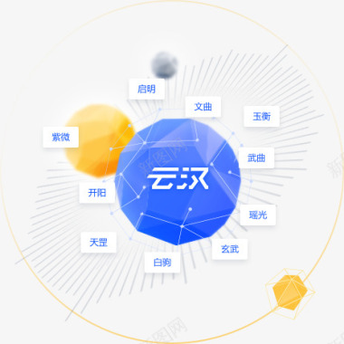 UCloud中国领先的中立云计算服务商图标