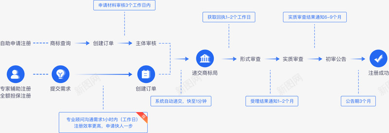 商标注册服务商标查询商标担保注册商标专家辅助注册商png免抠素材_88icon https://88icon.com 商标注册 服务 商标查询 商标 担保 注册商标 专家 辅助 注册