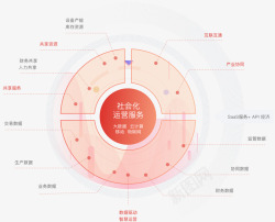 用友云企业服务都在这素材