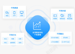 微盟智营销企业智能营销平台素材