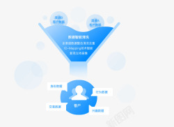 微盟智营销企业智能营销平台素材