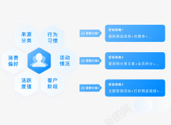 微盟智营销企业智能营销平台素材