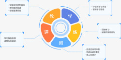 利用AI大数据赋能教学形成全场景闭环素材