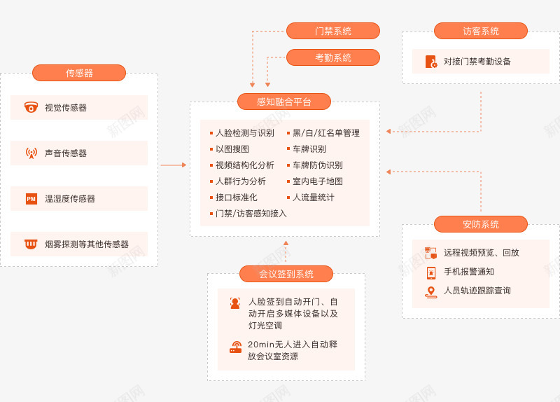 智慧楼宇解决方案产品详情平安云png免抠素材_88icon https://88icon.com 智慧 楼宇 解决方案 产品 详情 平安