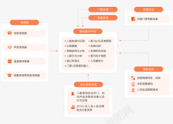 智慧楼宇解决方案产品详情平安云素材