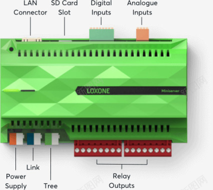 Loxone迷你服务器实现智能家居和楼宇自动化的简图标