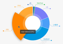 易观方舟用户分群画像素材