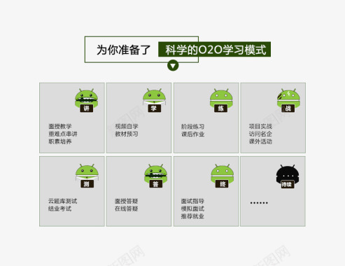 android从入门到精通安卓培训机构哪家好北大青图标