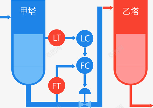 厨师等级8串级均匀控制图标