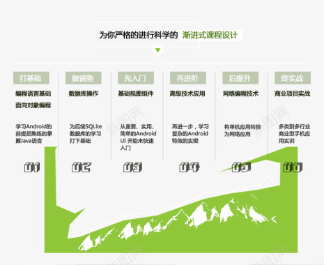 奋青android从入门到精通安卓培训机构哪家好北大青图标