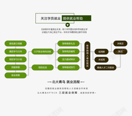 android从入门到精通安卓培训机构哪家好北大青图标