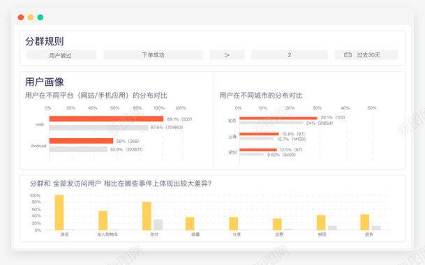 电商行业解决方案GrowingIO硅谷新一代无埋点图标