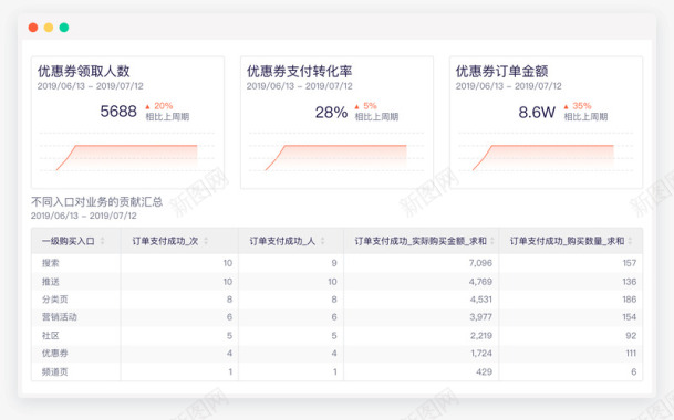 电商行业解决方案GrowingIO硅谷新一代无埋点图标