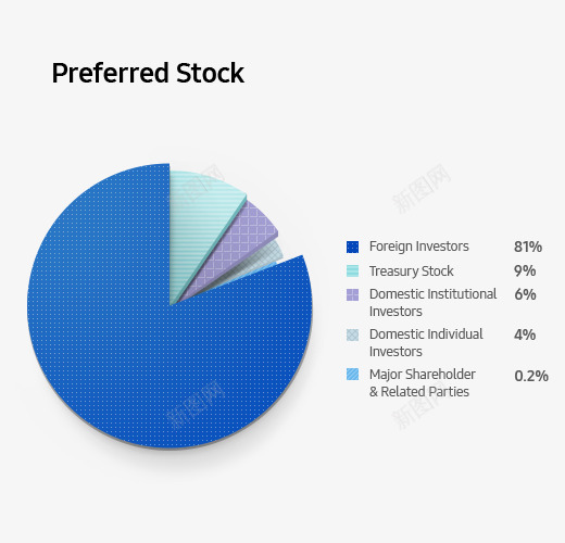 优先股外国投资者81国内机构投资者6国内个人投资者png免抠素材_88icon https://88icon.com 投资者 国内 优先股 外国 外国投资 机构 个人