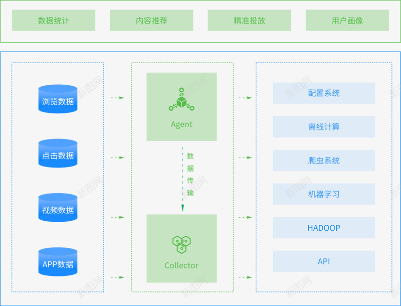 数据挖掘分析达观数据文本智能处理专家png免抠素材_88icon https://88icon.com 数据挖掘 分析 达观 数据 文本 智能 处理 专家