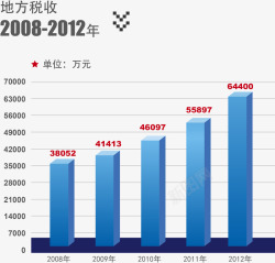 蓝色地方税收矢量报表图素材