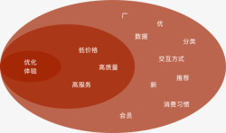 网易严选首页交互设计优化临近毕业运用自己所学的知识素材