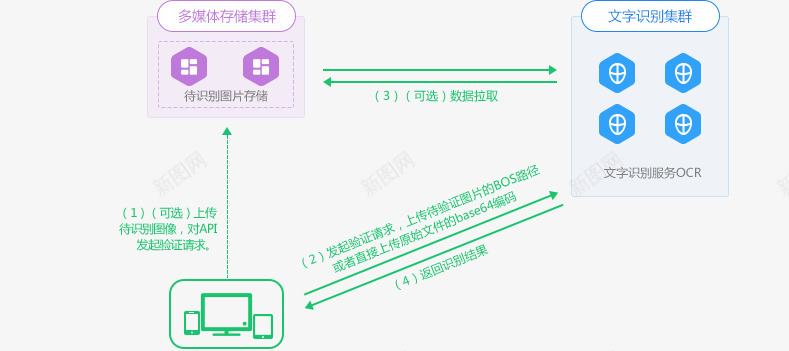 百度云图像智能应用解决方案png免抠素材_88icon https://88icon.com 百度 云图 图像 智能 应用 解决方案