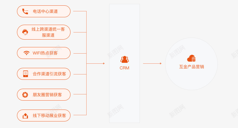 互联网金融解决方案产品详情平安png免抠素材_88icon https://88icon.com 互联网 金融 解决方案 产品 详情 平安