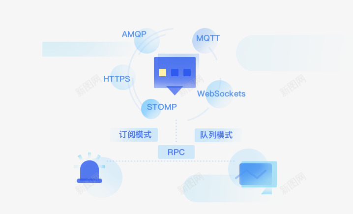 消息队列MQ网易云png免抠素材_88icon https://88icon.com 消息 队列 网易