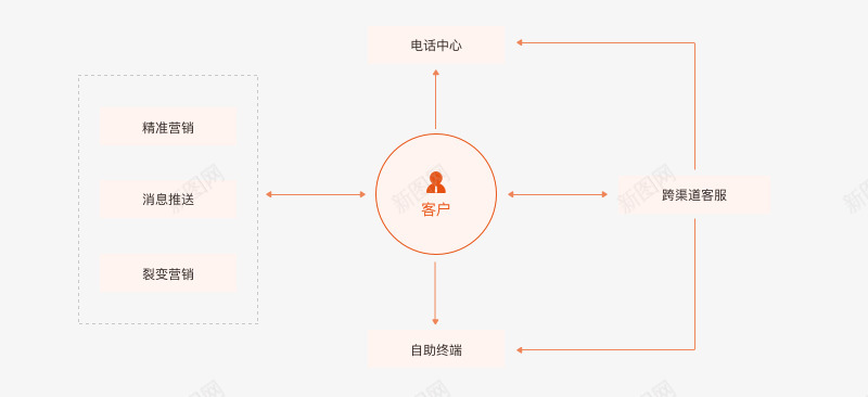 互联网金融解决方案产品详情平安png免抠素材_88icon https://88icon.com 互联网 金融 解决方案 产品 详情 平安