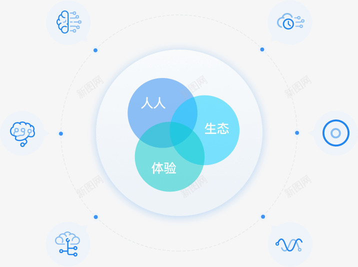 金蝶云苍穹划时代大企业云服务平台金蝶官网png免抠素材_88icon https://88icon.com 金蝶 苍穹 划时代 企业 服务平台 官网