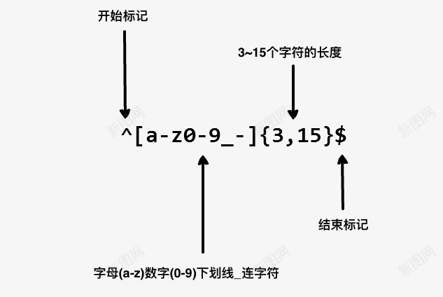 正则表达式简介菜鸟教程png免抠素材_88icon https://88icon.com 正则 表达式 简介 菜鸟 教程