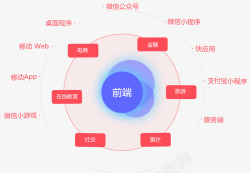 黑马程序员前端与移动开发学院WEB前端培训HTML素材