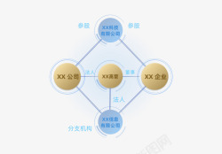 天眼查专业版天眼查pro天眼查企业版天眼查素材