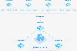 袋鼠云数据中台让数据产生价值素材