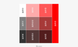 别以为色彩的知识你全懂了之基础知识篇色彩系列第01素材