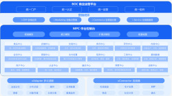 云徙业务中台共享复用让业务更敏捷云徙数舰数字中台云素材