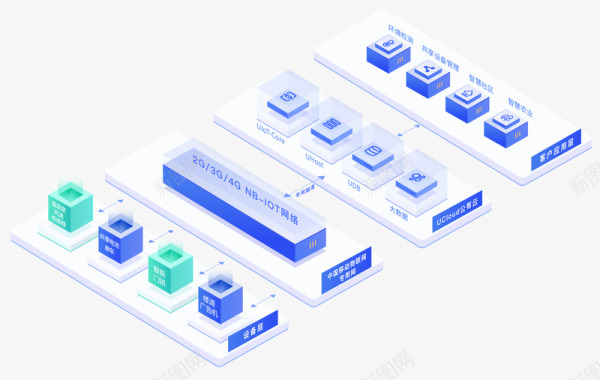 物联网VPC解决方案UCloud中立云计算服务商图标