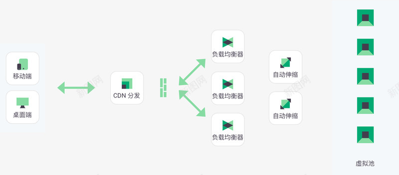 互联网教育解决方案青云QingCloud图标