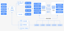 业务流程图素材