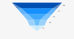 对比漏斗图素材