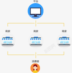 产品介绍小程序制作禾匠商城功能禾匠功能介绍素材