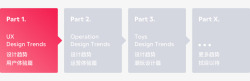 20202021设计趋势ISUX报告用户体验篇学U素材