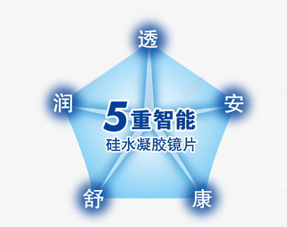 海昌o2best晴透氧系列海昌隐形眼镜官网png免抠素材_88icon https://88icon.com 昌晴 透氧 系列海 隐形眼镜 官网