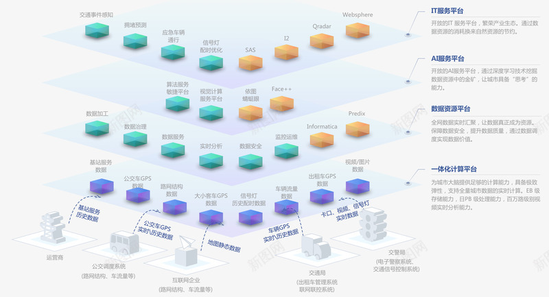 ET大脑详情页城市大脑png免抠素材_88icon https://88icon.com 大脑 详情 城市