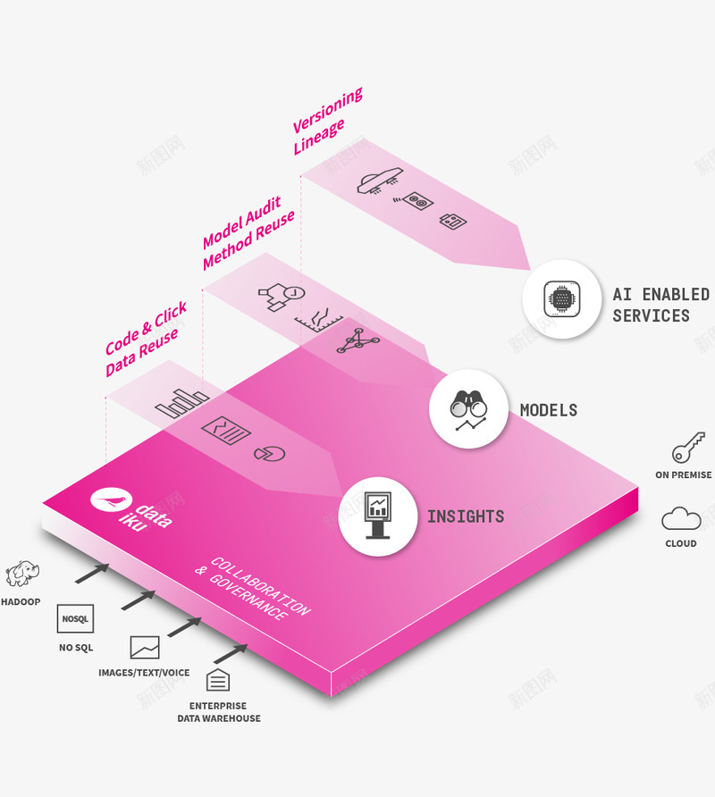 Dataiku您通往企业AI的道路png免抠素材_88icon https://88icon.com 通往 企业 道路